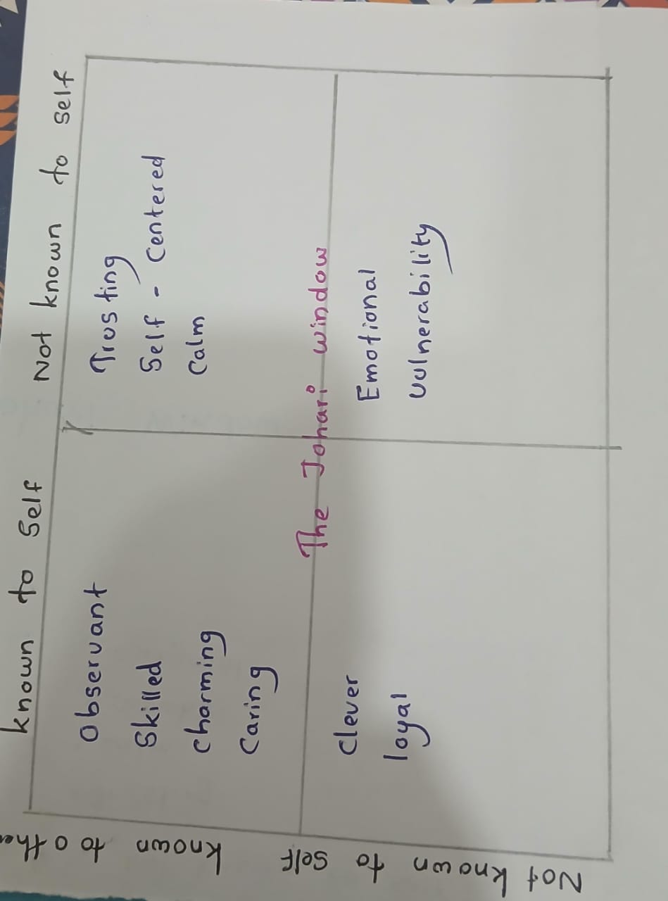 Johari Window Activity